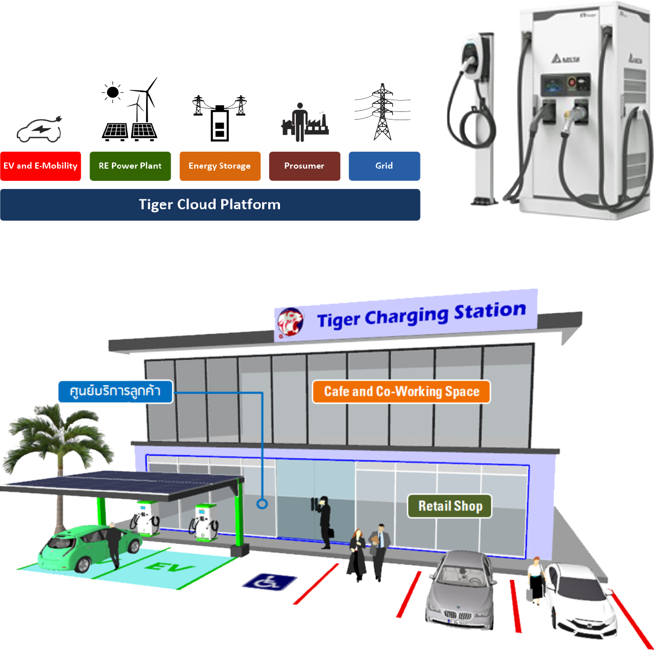 Ev charging on sale station infrastructure